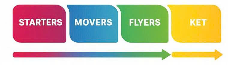 Lộ trình Cambridge